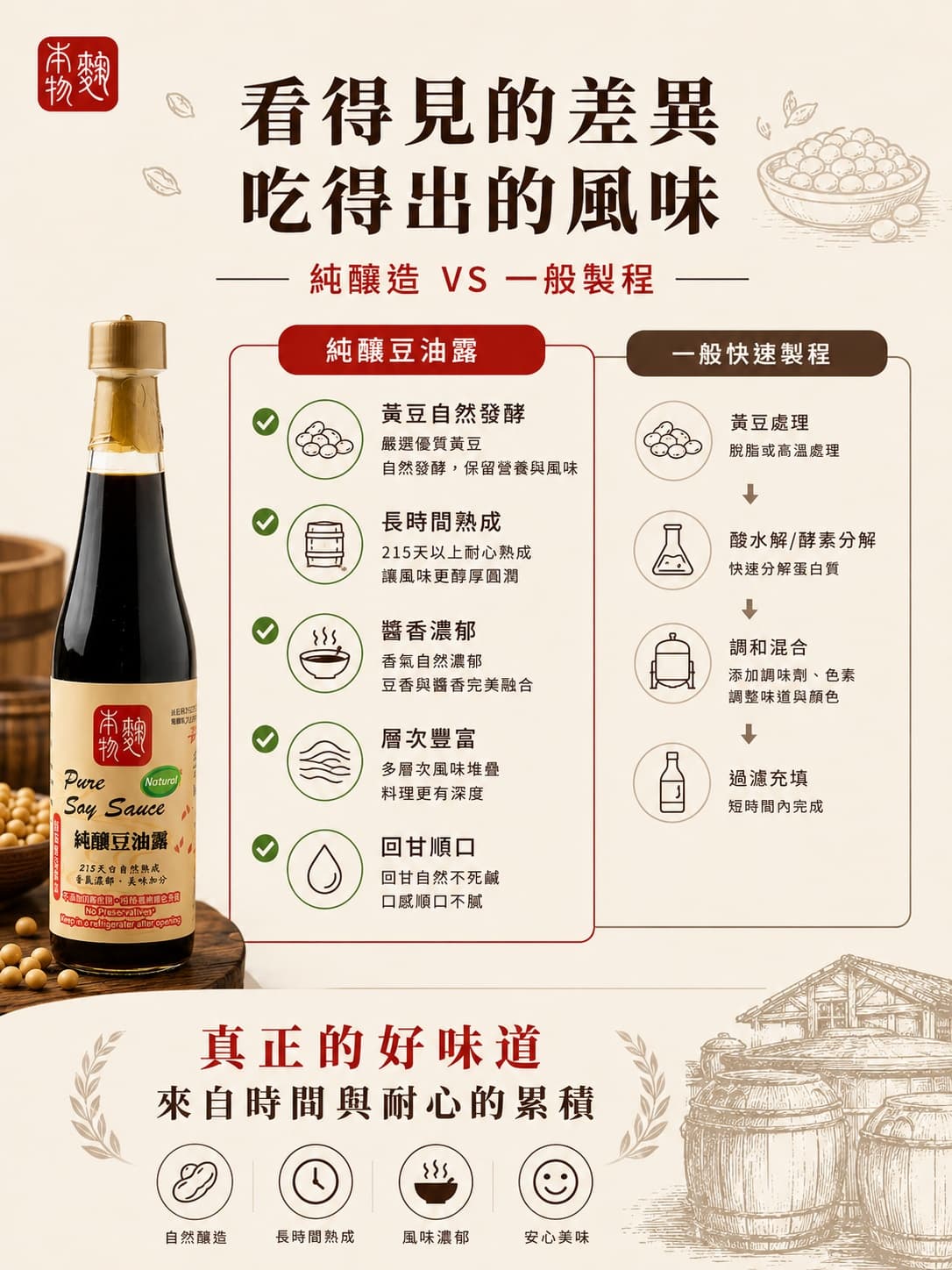麴本物純釀豆油露 圖 3